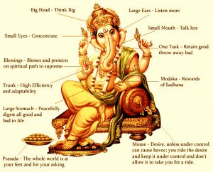 Ganesh symbolism