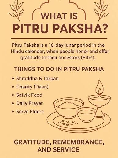 Pitru Paksh and Its importance